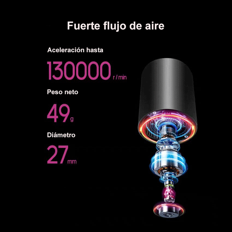 Secador iónico 5 en 1 - Estilo Profesional