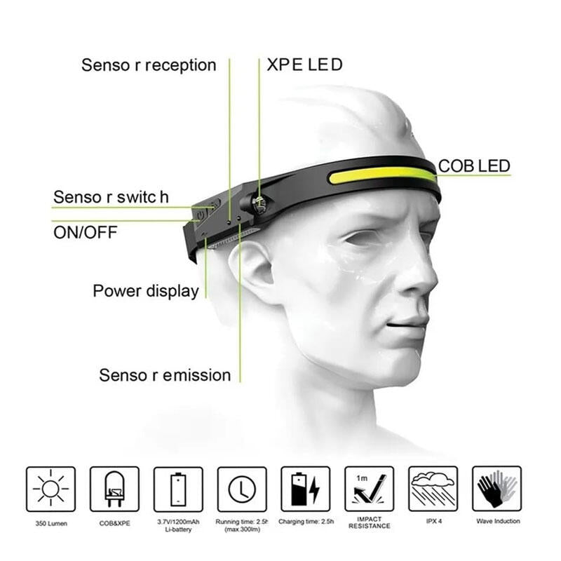 Linterna frontal LED Recargable con Sensor de Movimiento