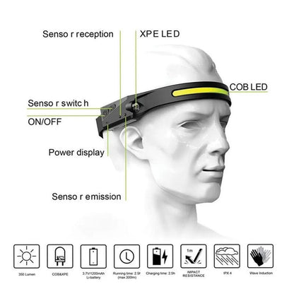 Linterna frontal LED Recargable con Sensor de Movimiento